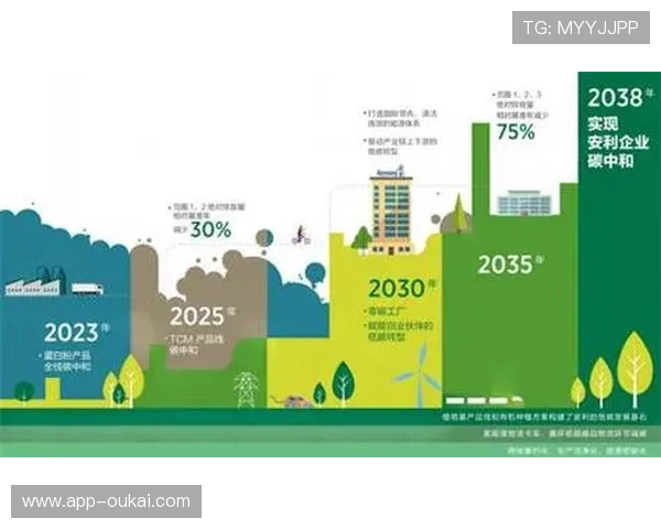 乐鱼体育真人视讯积极响应行业规范，推动行业绿色健康发展