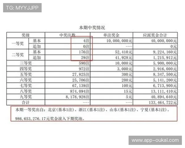 世界杯预选赛积分榜最新排名公布，哪些球队晋级形势最为乐观