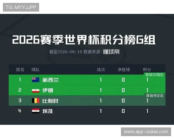 世界杯伊朗新西兰纸面实力分析:两队历史战绩、阵容深度及晋级前景预测 世界杯伊朗新西兰纸面实力分析:两队历史战绩、阵容深度及晋级前景预测